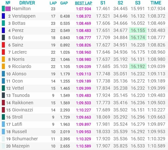 Brazilijos GP kvalifikacijos rezultatai | Organizatorių nuotr.