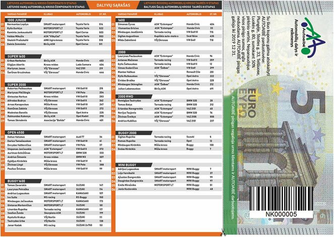 Dalyvių sąrašas | Organizatorių nuotr. Dalyvių sąrašas | Organizatorių nuotr.