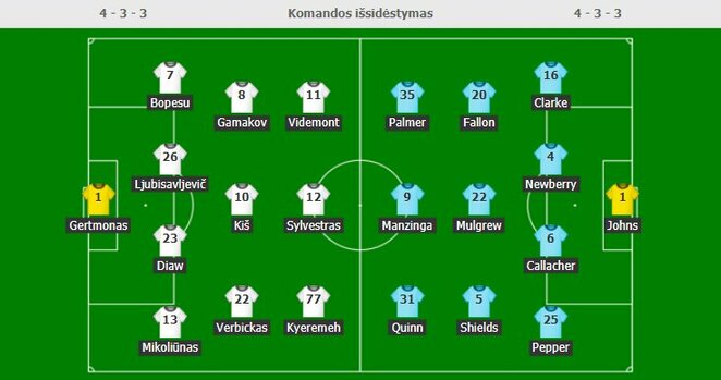 Startinės sudėtys | Organizatorių nuotr.