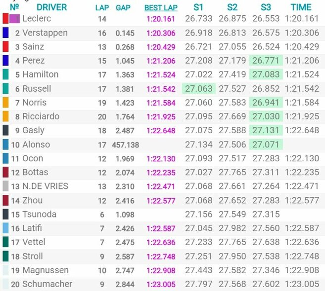 Italijos GP kvalifikacijos rezultatai | Organizatorių nuotr.