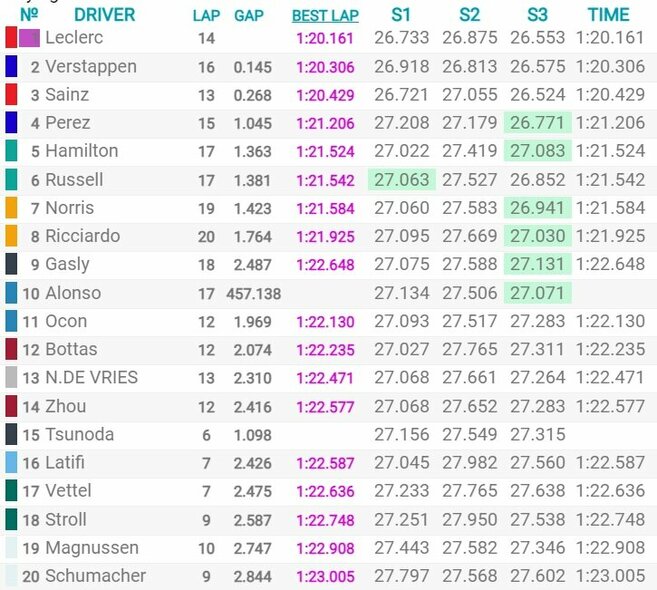 Italijos GP kvalifikacijos rezultatai | Organizatorių nuotr. Italijos GP kvalifikacijos rezultatai | Organizatorių nuotr.