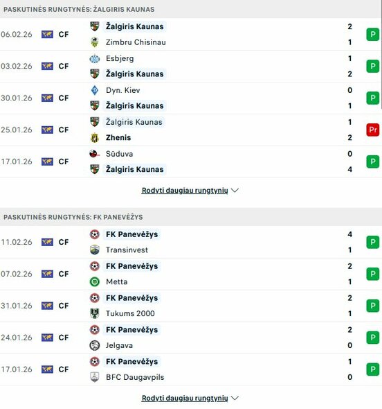 Komandų formos | livesport.com nuotr.