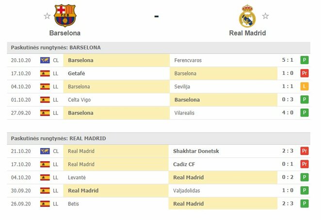 Komandų forma | Organizatorių nuotr. Komandų forma | Organizatorių nuotr.