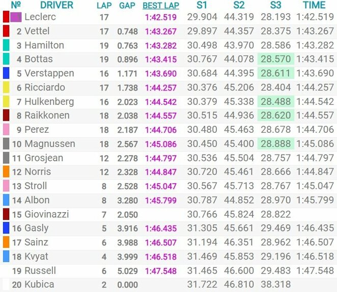 Belgijos GP kvalifikacijos rezultatai | Organizatorių nuotr.