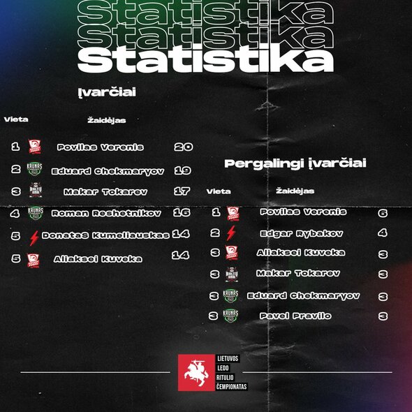 Statistinių kategorijų lyderiai | hockey.lt nuotr.