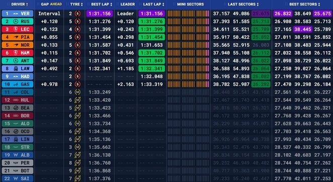 Singapūro GP sprinto kvalifikacijos rezultatai | Organizatorių nuotr.