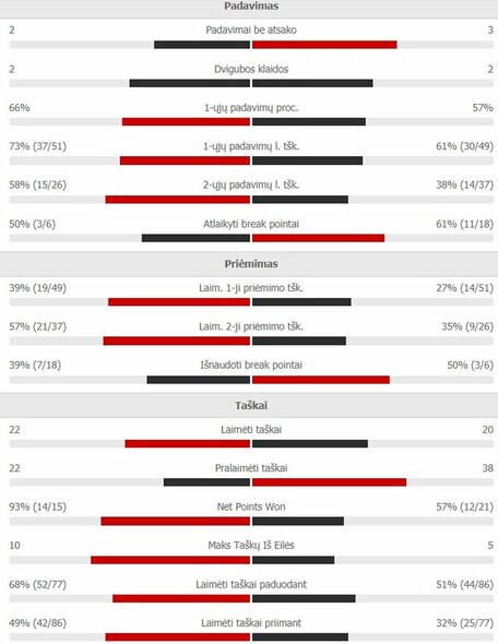 Match statistics Photo of the organizers