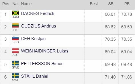 Vyrų disko metimo rungties dalyviai | Organizatorių nuotr. Vyrų disko metimo rungties dalyviai | Organizatorių nuotr.