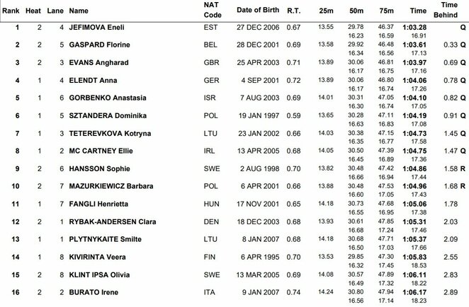 Pusfinalio rezultatai | Organizatorių nuotr.