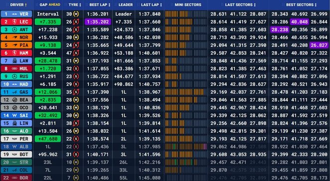 Singapūro GP lenktynių rezultatai | Organizatorių nuotr.