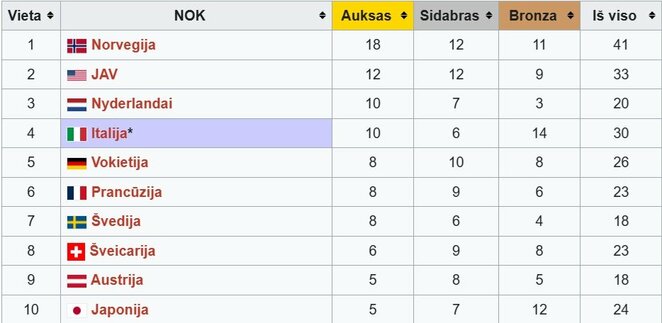 Lyderių dešimtukas | Organizatorių nuotr.