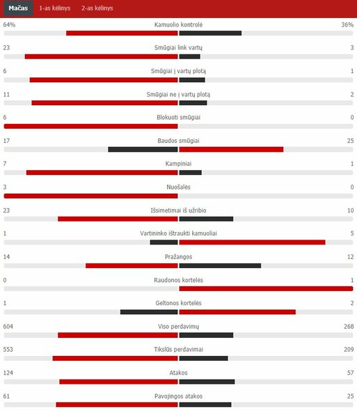 Rungtynių statistika (Italija – Velsas) | „Scoreboard“ statistika