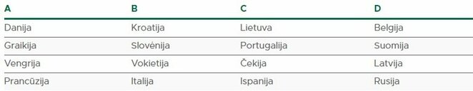 Lietuvių varžovai | Organizatorių nuotr.