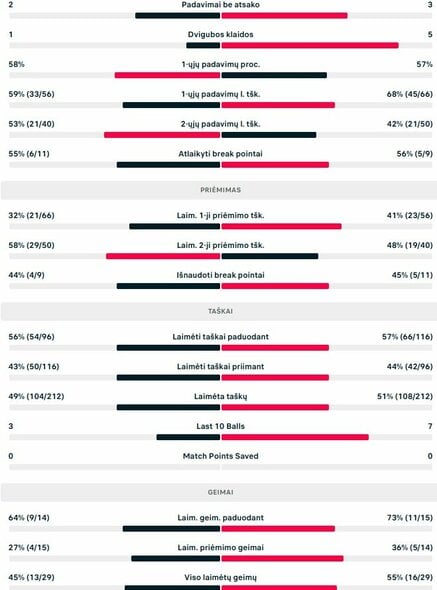 Mačo statistika: Z.Pirosas - E.Butvilas | Organizatorių nuotr.