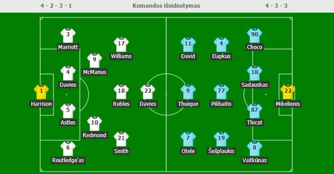 Startinės sudėtys | Organizatorių nuotr.