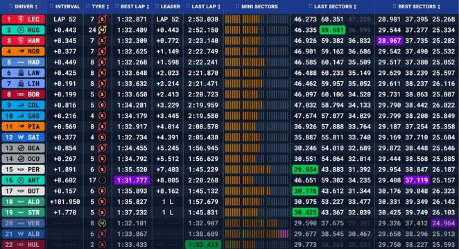 Didžiosios Britanijos GP lenktynių rezultatai | Organizatorių nuotr.