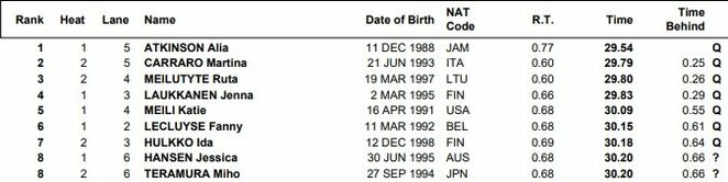 Pusfinalio lyderės | Organizatorių nuotr. Pusfinalio lyderės | Organizatorių nuotr.
