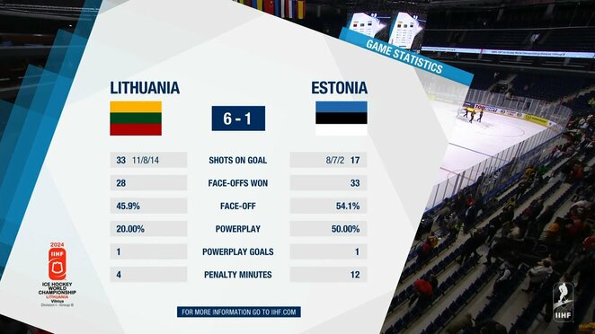 Rungtynių statistika | „Stop“ kadras