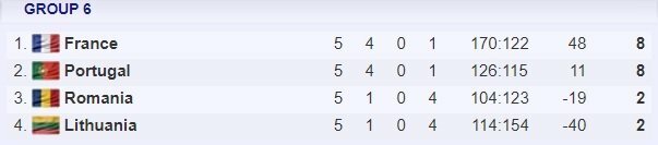6 grupė | Organizatorių nuotr. 6 grupė | Organizatorių nuotr.