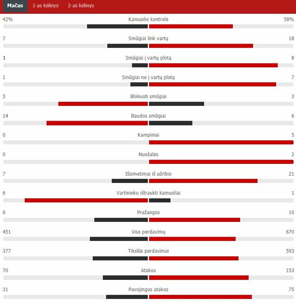 Match Stats (Finland - Belgium) Scoreboard Stats