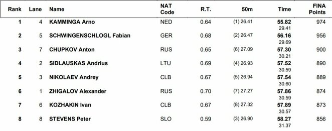 Finalo rezultatai | Organizatorių nuotr. Finalo rezultatai | Organizatorių nuotr.