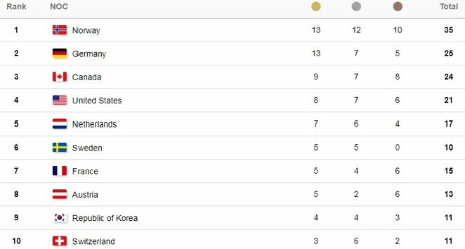 Lyderių dešimtukas | Organizatorių nuotr.