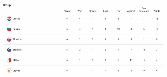 Pasaulio čempionato atrankos grupė | Organizatorių nuotr.