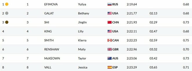 Finalo rezultatai | Organizatorių nuotr. Finalo rezultatai | Organizatorių nuotr.