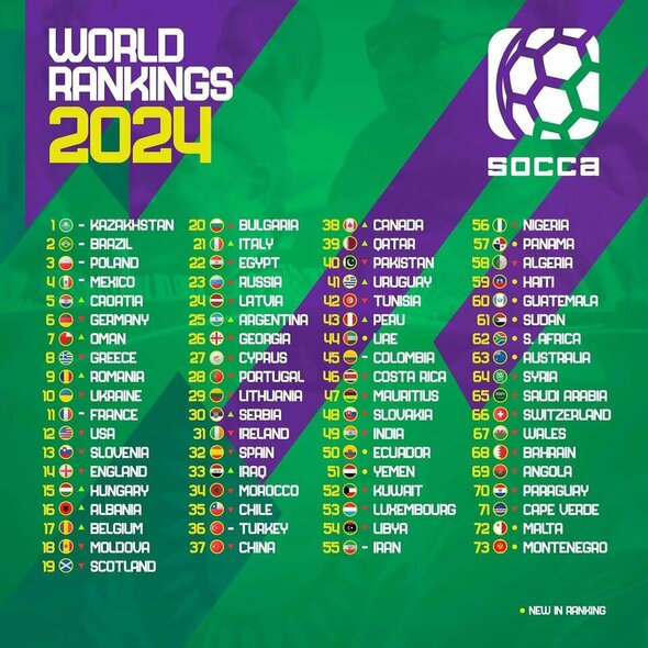 Socca mažojo futbolo rinktinių reitingas | Organizatorių nuotr. Socca mažojo futbolo rinktinių reitingas | Organizatorių nuotr.