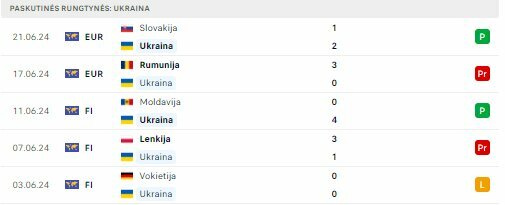 Ukrainos rinktinės forma | Organizatorių nuotr.