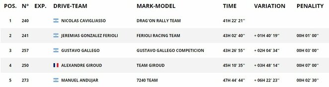 Keturračių bendros įskaitos lyderiai | Organizatorių nuotr.