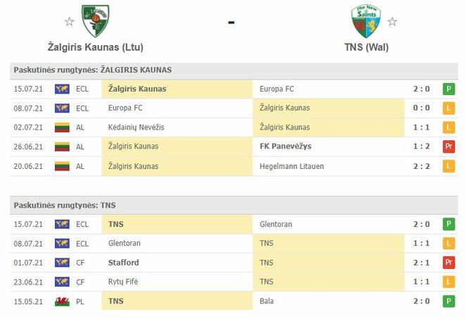 Komandų forma | Organizatorių nuotr. Komandų forma | Organizatorių nuotr.