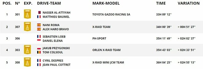 Bendros įskaitos lyderiai | Organizatorių nuotr.