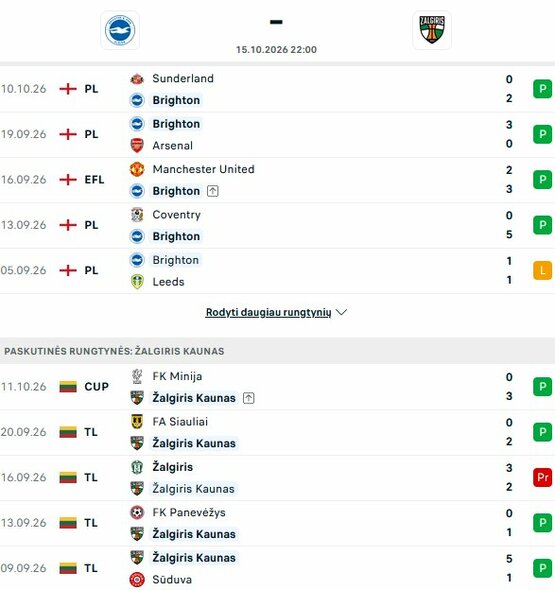 Komandų formos | livesport.com nuotr.