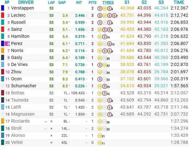 Italijos GP lenktynių rezultatai | Organizatorių nuotr.