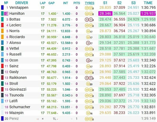 Didžiosios Britanijos GP sprinto lenktynių rezultatai | Organizatorių nuotr.