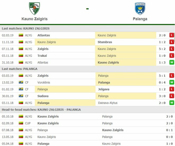 Komandų forma | Organizatorių nuotr.