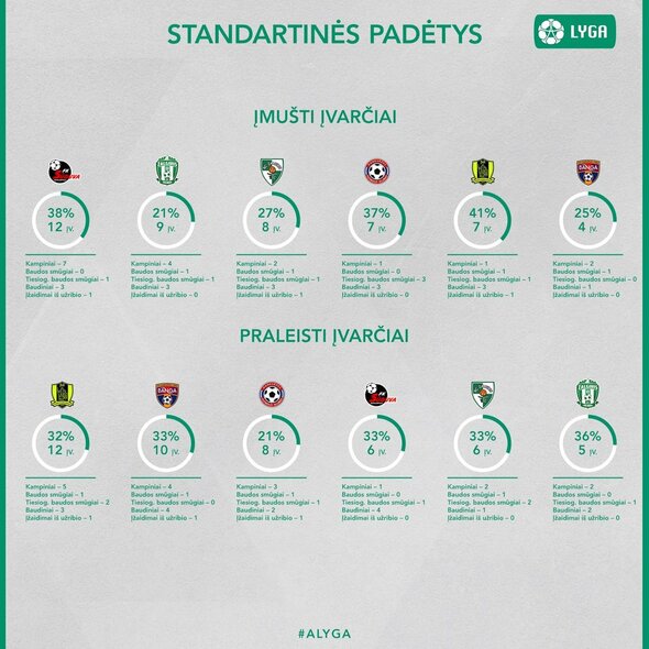 A lygos klubų statistika | alyga.lt