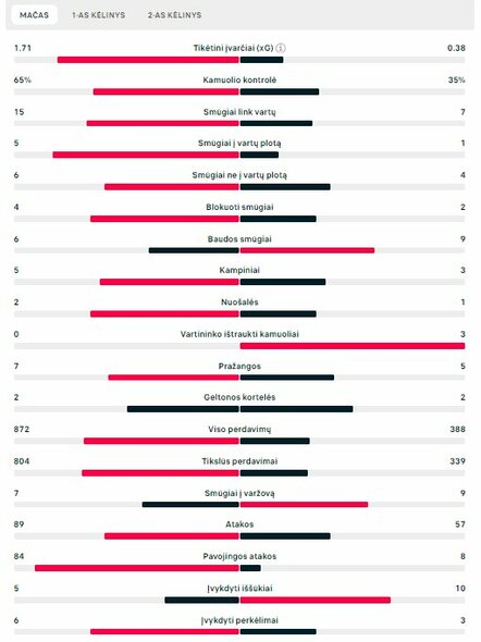 Rungtynių statistika (Italija – Albanija) | „Scoreboard“ statistika