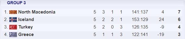 3 grupė | Organizatorių nuotr. 3 grupė | Organizatorių nuotr.