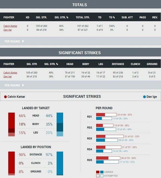 Kovos statistika | Organizatorių nuotr.