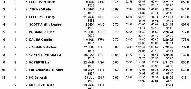 Atrankos rezultatai | Organizatorių nuotr. Atrankos rezultatai | Organizatorių nuotr.