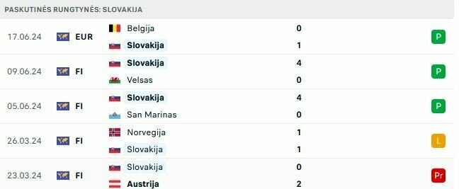 Slovakijos rungtynės | „Scoreboard“ statistika
