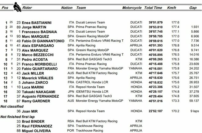 Didžiosios Britanijos GP lenktynių rezultatai | Organizatorių nuotr. Didžiosios Britanijos GP lenktynių rezultatai | Organizatorių nuotr.