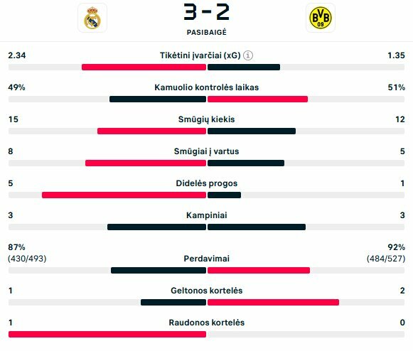 Rungtynių statistika | livesport.com nuotr.