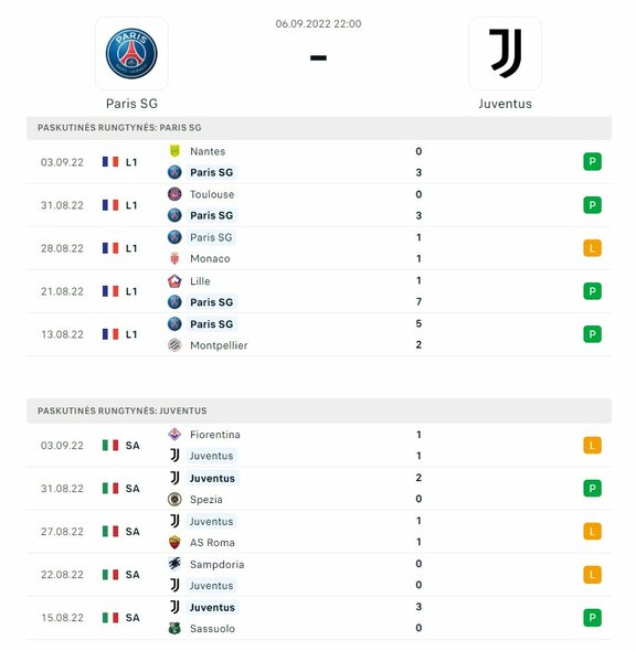 Komandų formos | „Scoreboard“ statistika