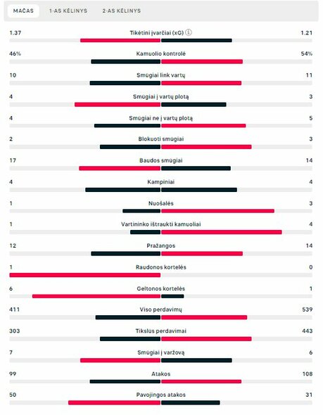 Rungtynių statistika (Bulgarija – Lietuva) | „Scoreboard“ statistika