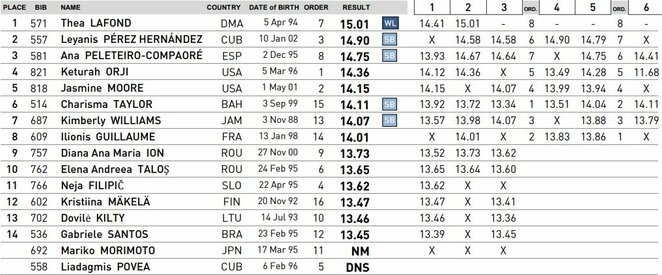 Finalo rezultatai | Georg 'Schosl' Gerleigner nuotr. Finalo rezultatai | Georg 'Schosl' Gerleigner nuotr.