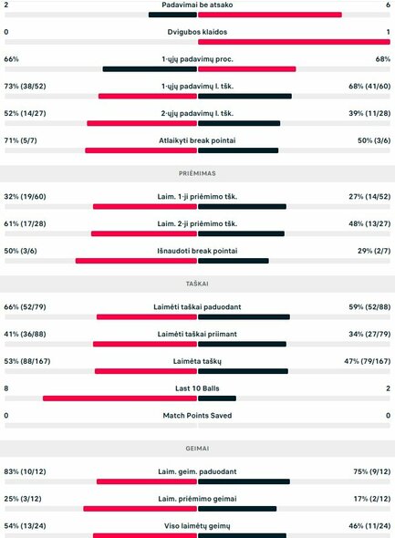 Mačo statistika: R.Berankis - T-L.Wu | Organizatorių nuotr. Mačo statistika: R.Berankis - T-L.Wu | Organizatorių nuotr.