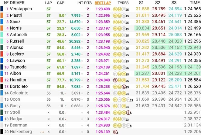 Kataro GP lenktynių rezultatai | Organizatorių nuotr.